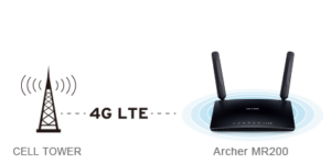 مودم روتر 3G-4G همراه تی پی لینک TL-MR200